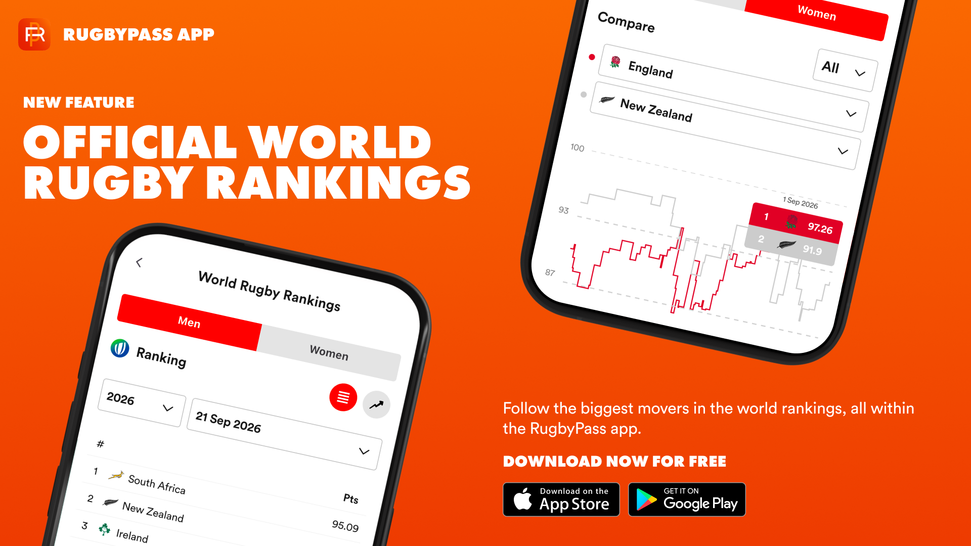 World Rugby Rankings now in the RugbyPass App