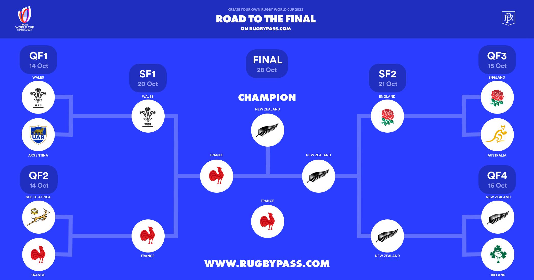 Road to the Final Rugby World Cup Predictor RugbyPass