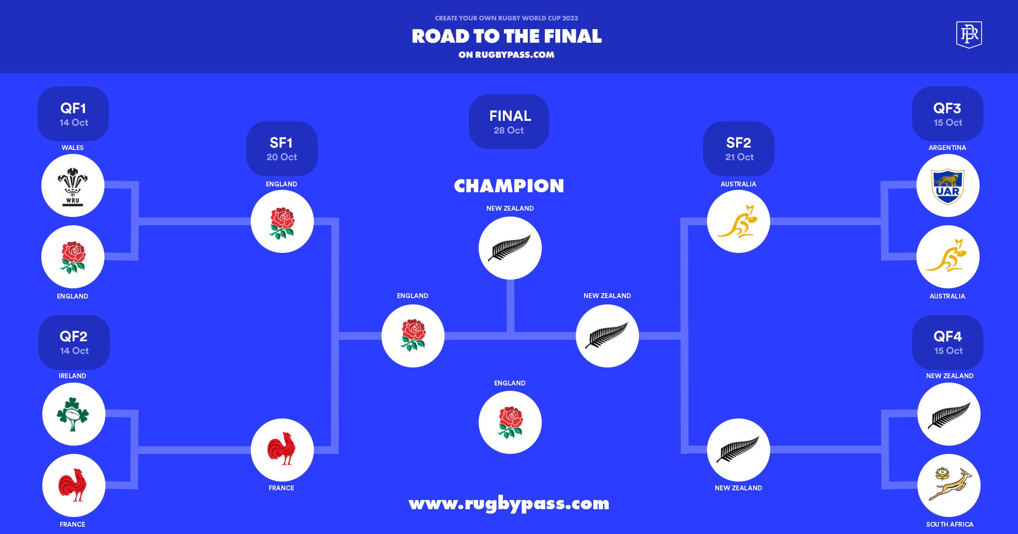 Road to the Final | Rugby World Cup Predictor | RugbyPass