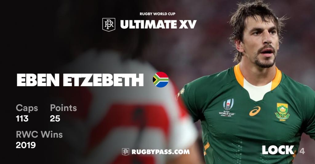 World Cup Ultimate XV: Fans and experts make their picks