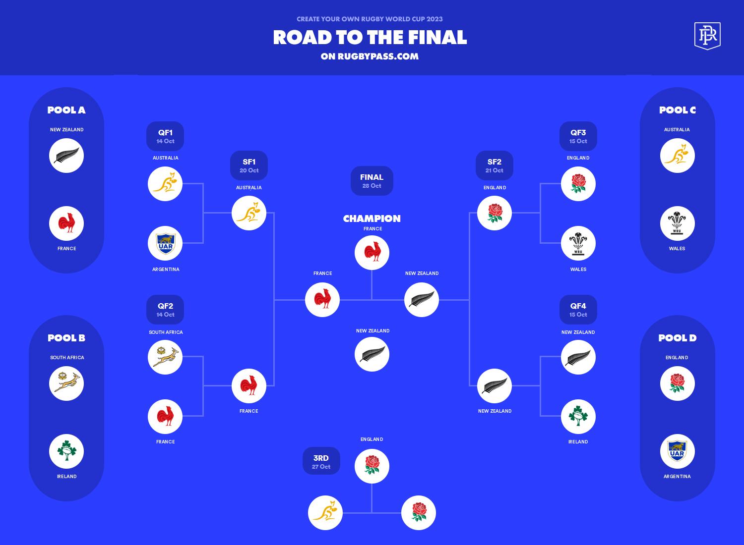 World deals rugby table