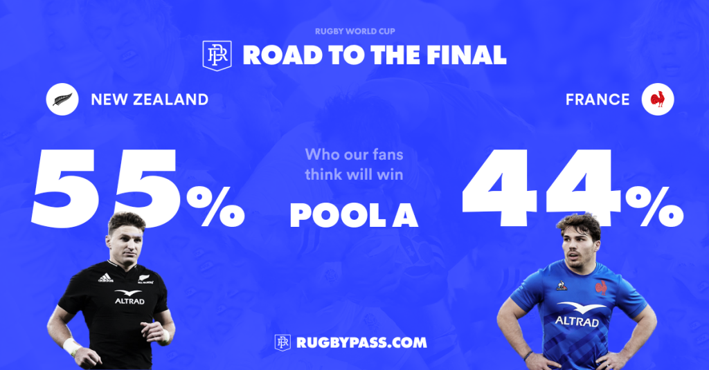 Superbru - The Rugby Championship 2022: Round 6 Predictions