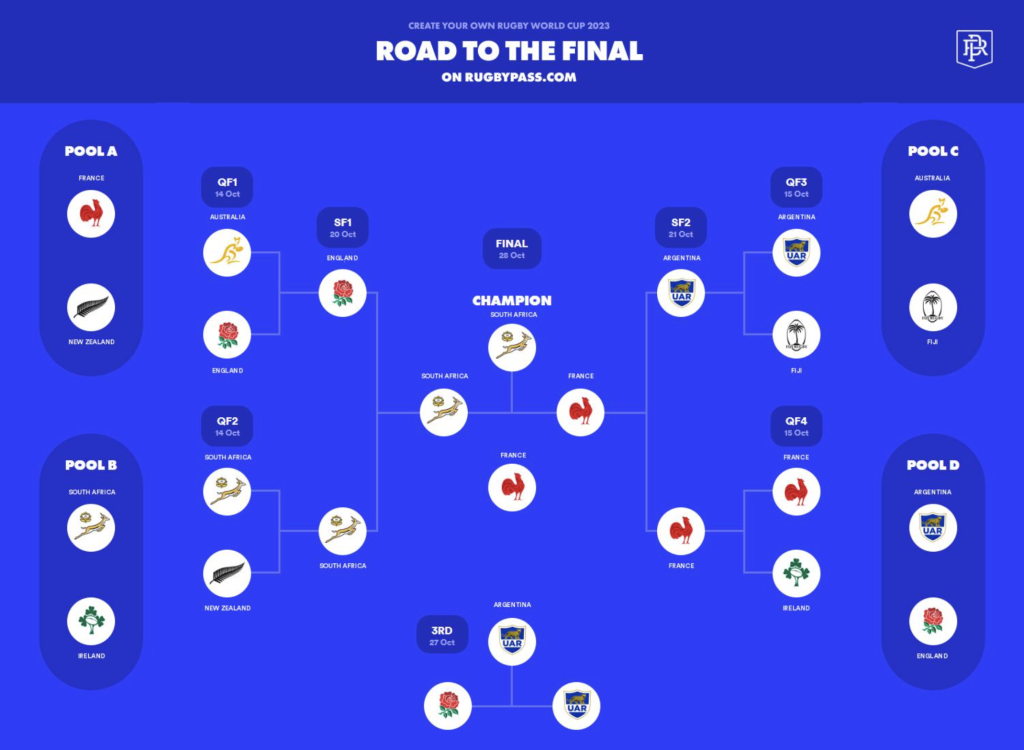 My Prediction: Who will Win the World Finals?