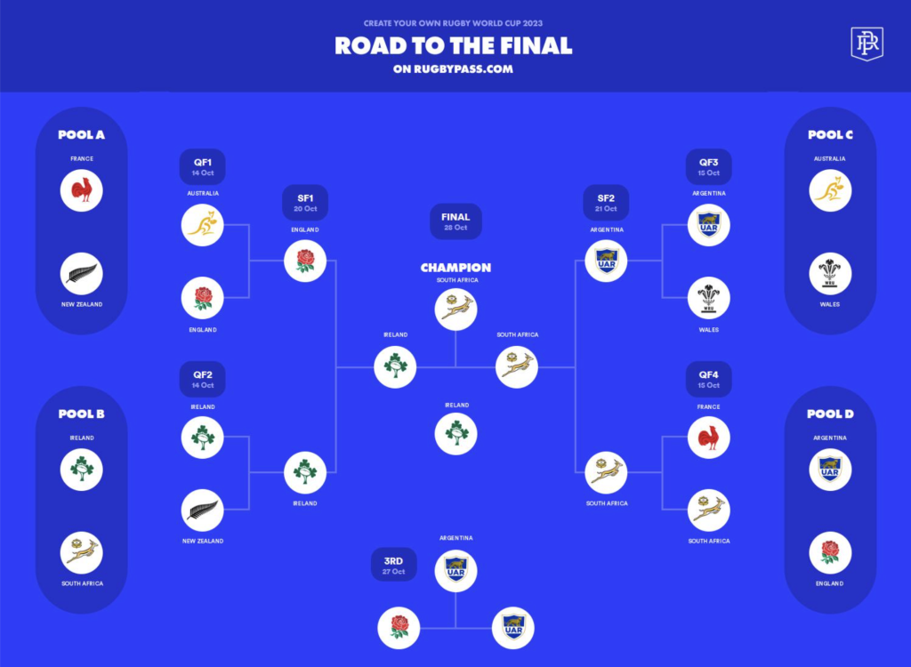 Potential versus the past: comparing cup winners to the 2021
