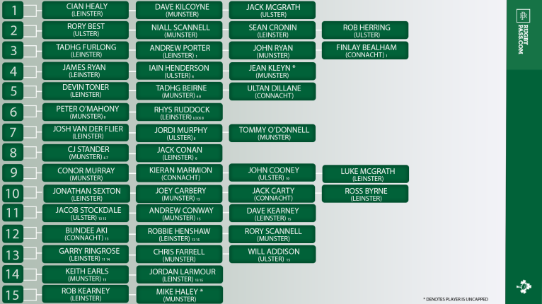 Ireland depth chart