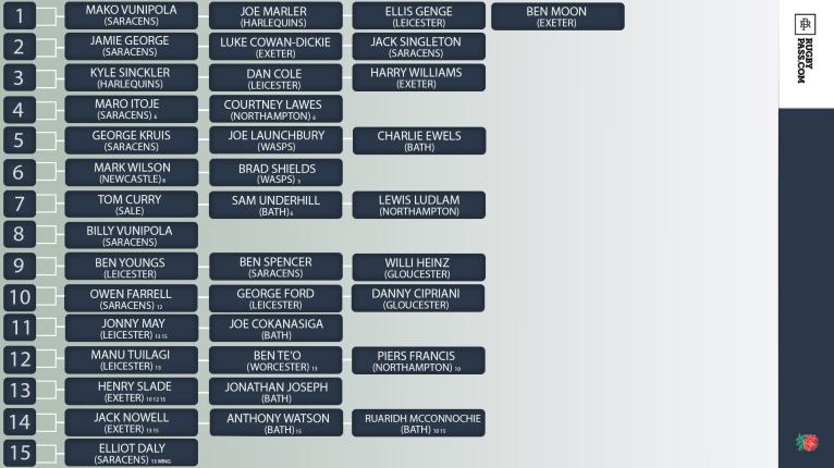 England rugby depth chart