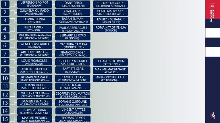 France depth chart