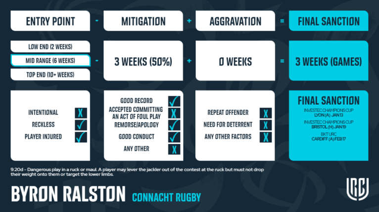 Byron Ralston disciplinary process