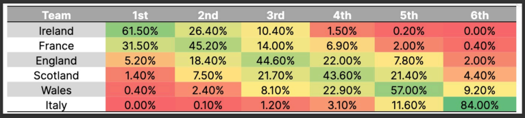 six nations stats two