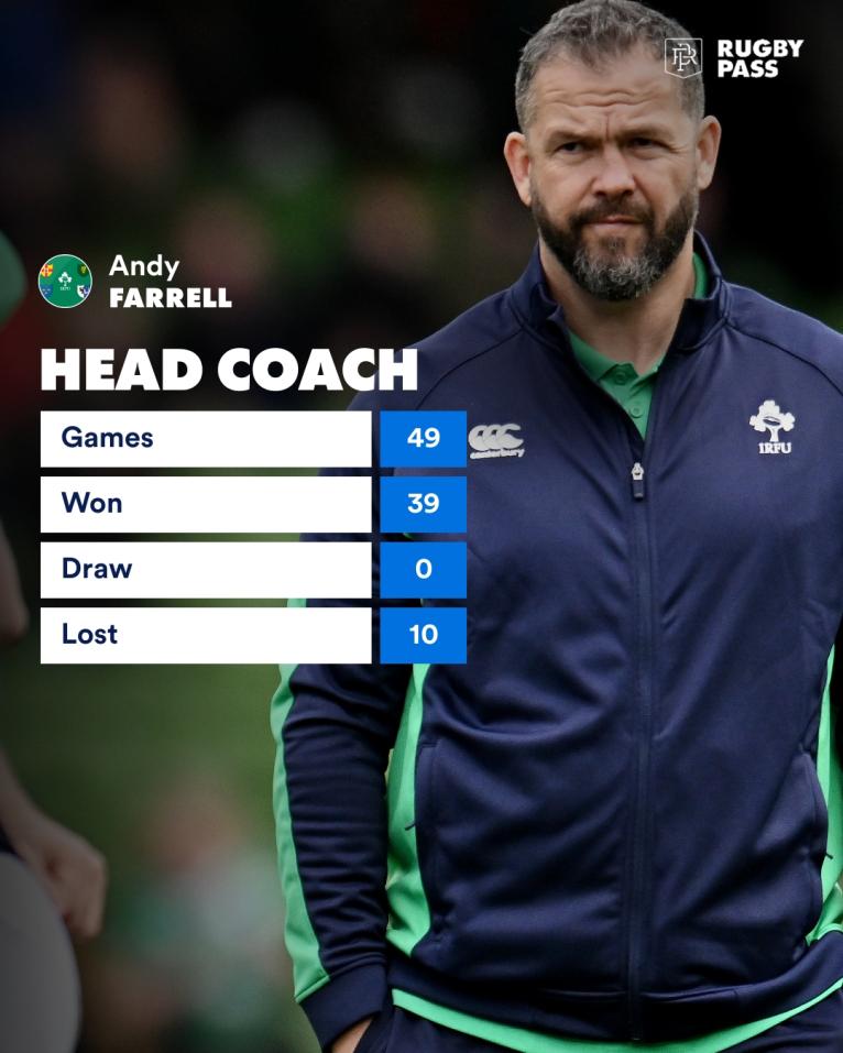 Andy Farrell