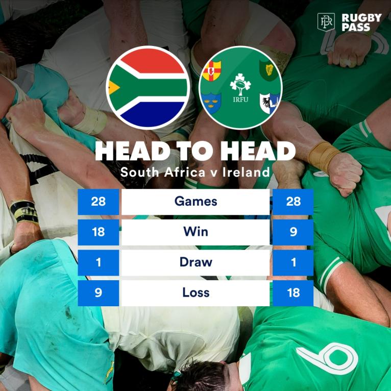 South Africa v Ireland Head-to-Head record