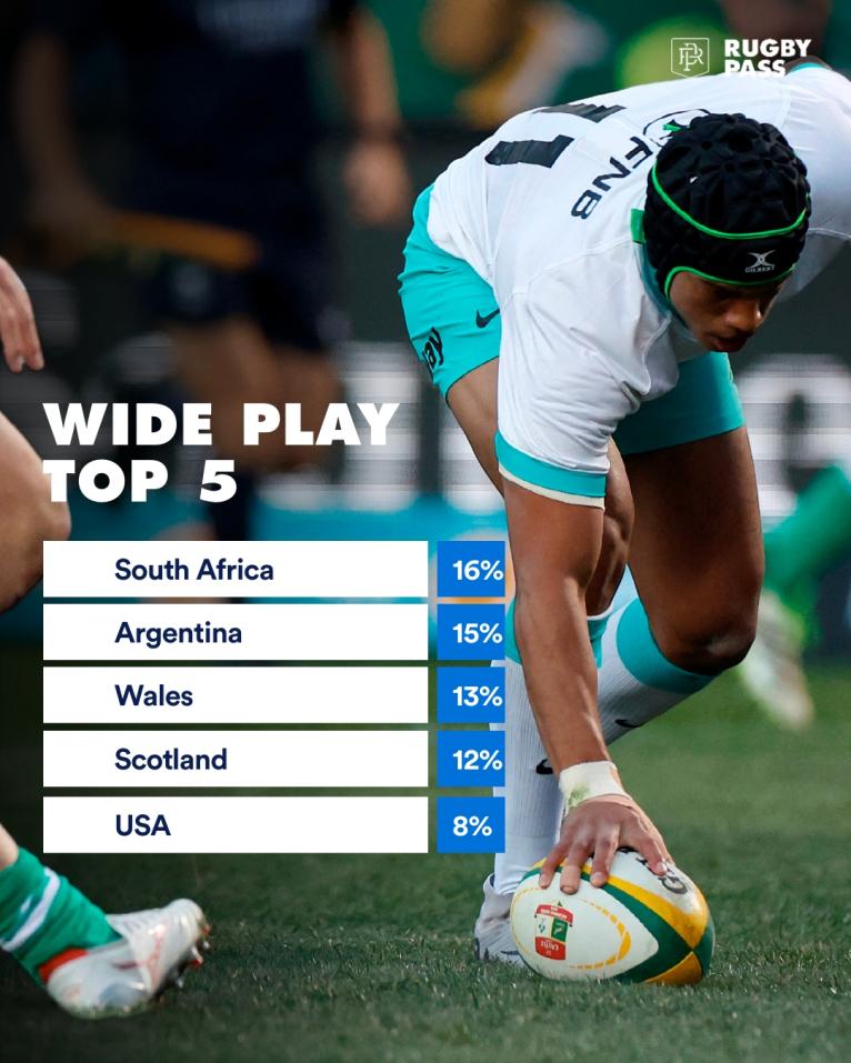 South Africa stats