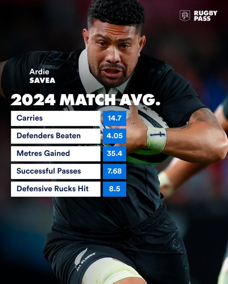 Ardie Savea stats