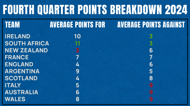 Points Breakdown graphic