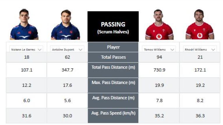 scrum half, pass