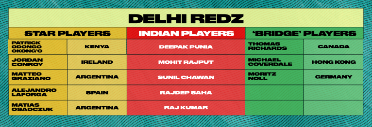 Delhi Redz