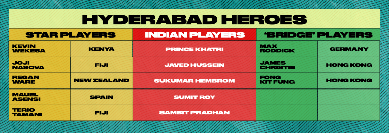 Héroes de Hyderabad