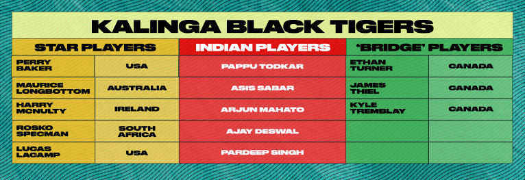 Kalinga Black Tigers