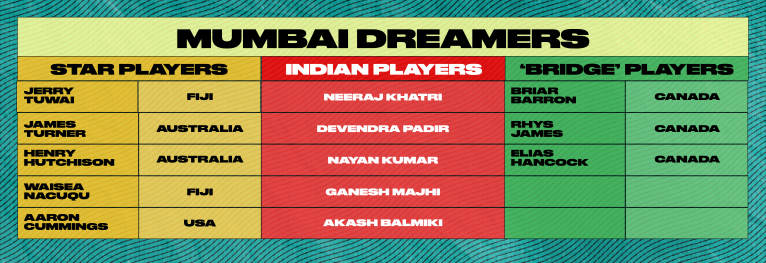 Dreamers de Mumbai