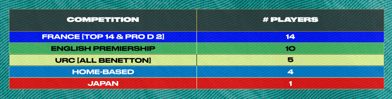 Make-up of Pumas squad