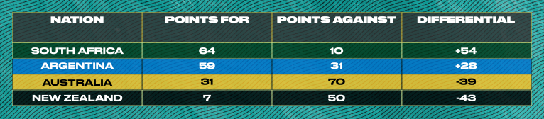 Points For and Against