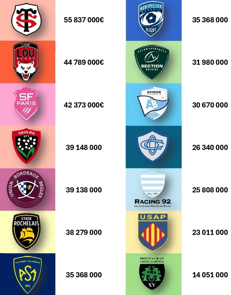 Top 14 presupuestos