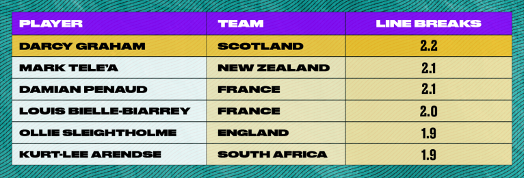 Tabla de saltos de línea por partido para jugadores de nivel uno