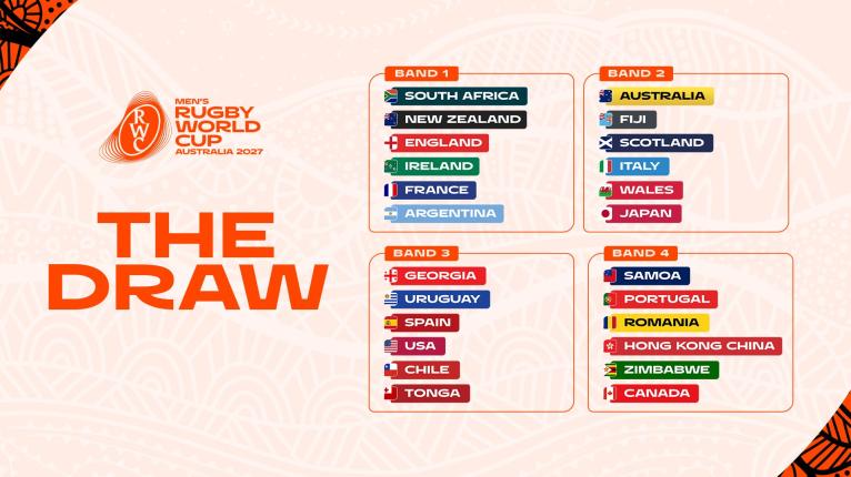 RWC 2027 Draw
