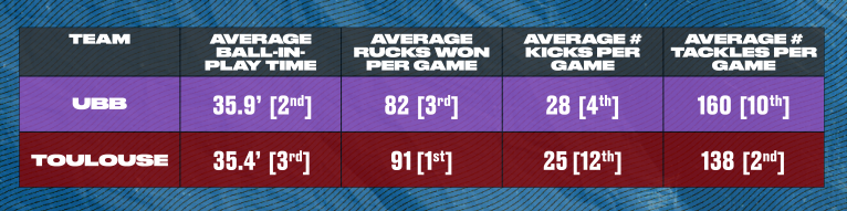 Bordeaux v Toulouse stats