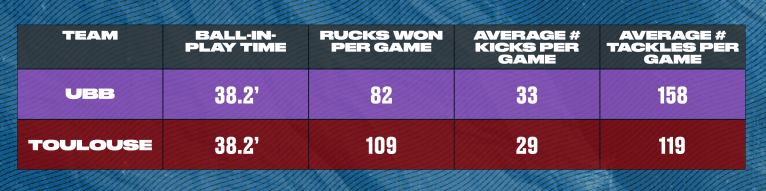 Bordeaux v Toulouse stats