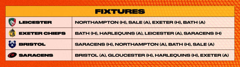 Table of remaining fixtures for play-off contenders