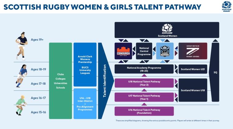 Photo credit: Scottish Rugby