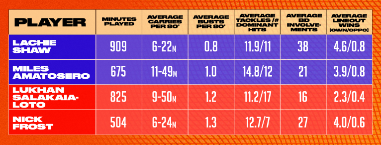 SRP stats for Australian locks
